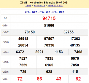 Soi cầu XSMB ngày 31-07-2021