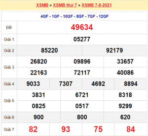 Soi cầu XSMB ngày 08-08-2021