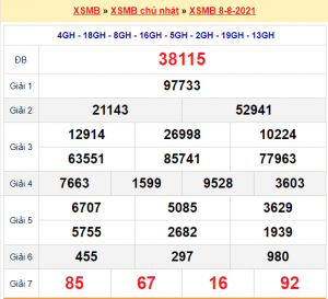 Soi cầu XSMB ngày 09-08-2021