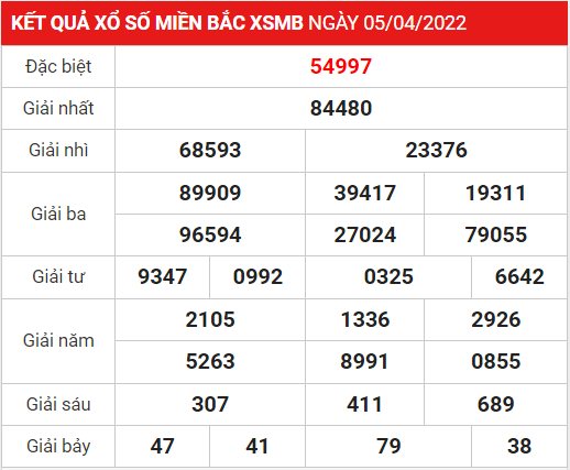 Soi cầu XSMB ngày 06-4-2022