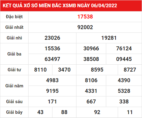 Soi cầu XSMB ngày 07-4-2022