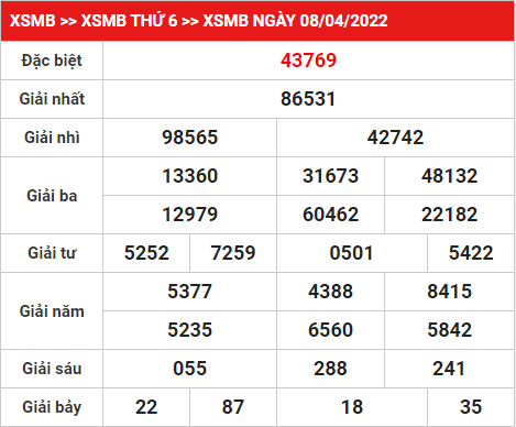 Soi cầu XSMB ngày 09-4-2022