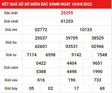 Soi cầu XSMB ngày 11-4-2022