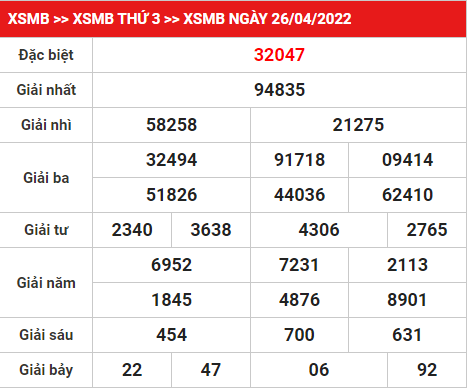 Soi cầu XSMB ngày 27-4-2022