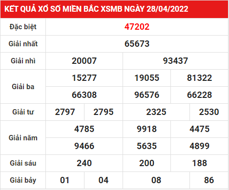 Soi cầu XSMB ngày 29-4-2022