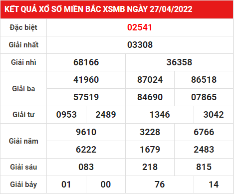 Soi cầu XSMB ngày 28-4-2022