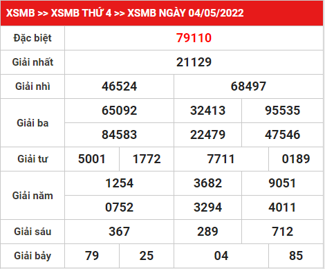 Soi cầu XSMB ngày 05-5-2022