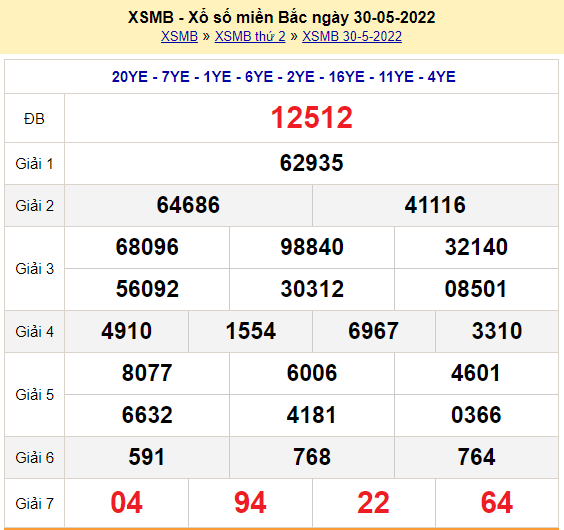 Soi cầu XSMB ngày 31-05-2022