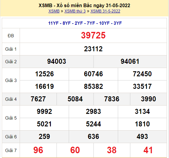 Soi cầu XSMB ngày 01-06-2022