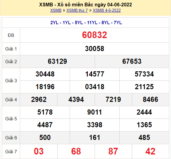 Soi cầu XSMB ngày 05-06-2022