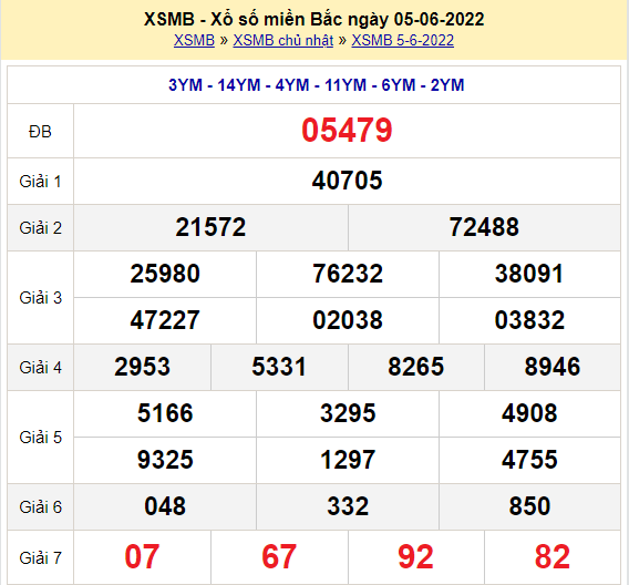 Soi cầu XSMB ngày 06-06-2022