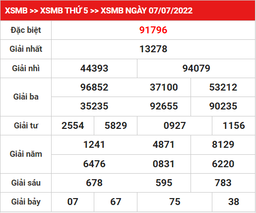 Soi cầu XSMB ngày 08-07-2022