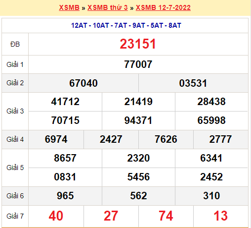 Soi cầu XSMB ngày 13-07-2022