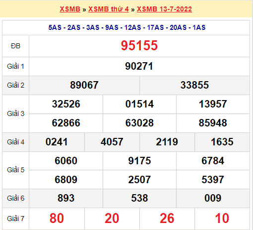 Soi cầu XSMB ngày 14-07-2022