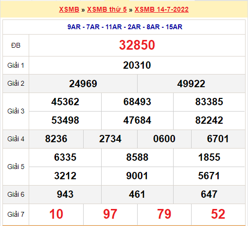 Soi cầu XSMB ngày 15-07-2022