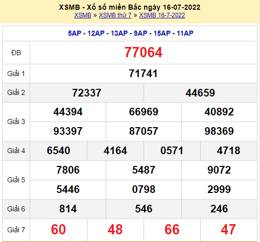 Soi cầu XSMB ngày 17-07-2022