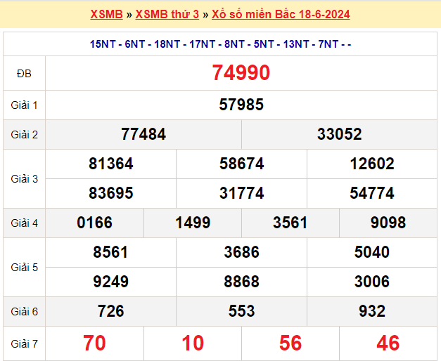 Soi cầu XSMB 19/6/2024