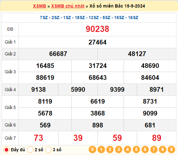 Soi cầu XSMB 16/9/2024