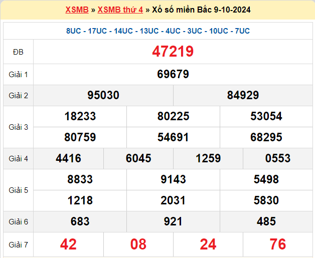 Soi cầu XSMB 10/10/2024