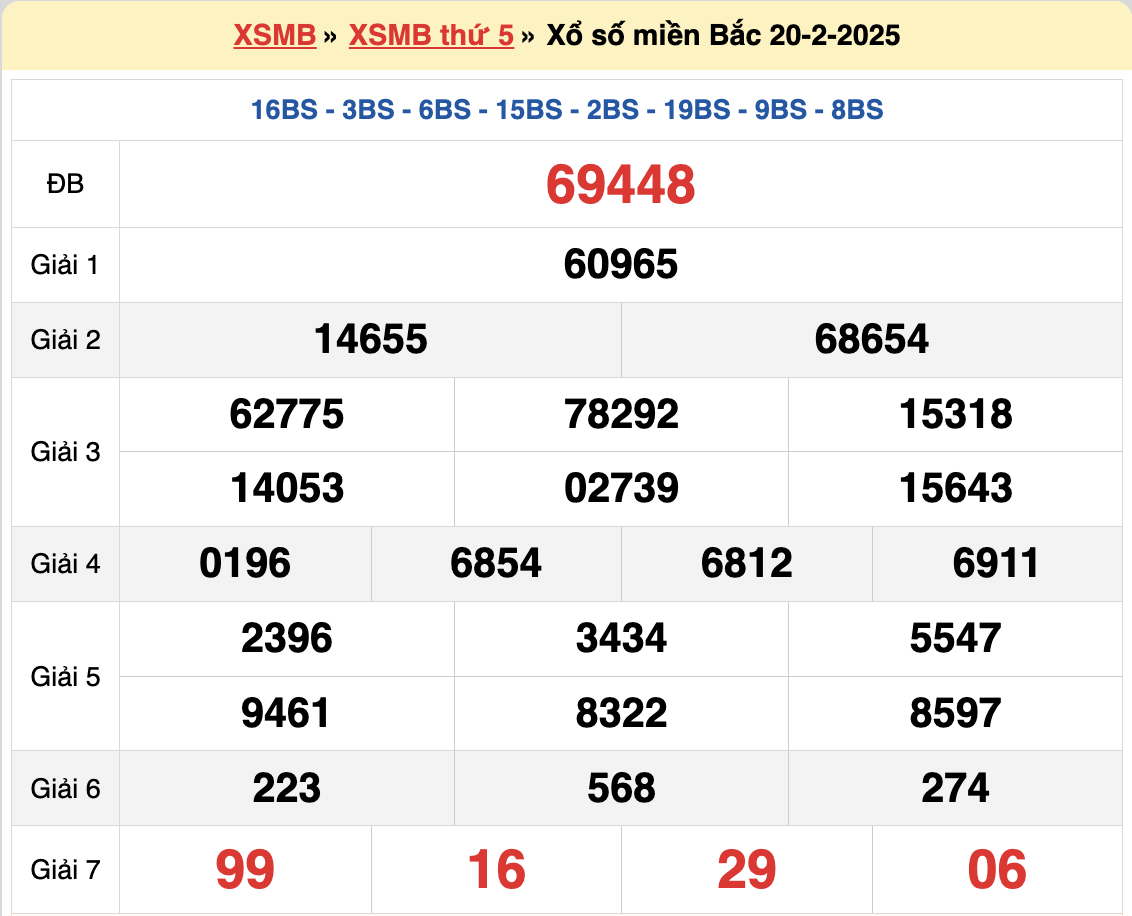 Soi cầu XSMB 21/2/2025