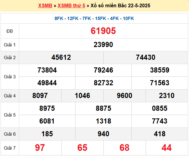 Soi cầu XSMB 23/5/2025