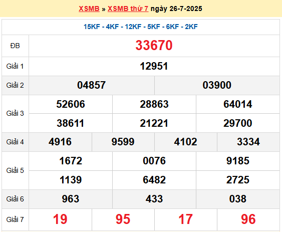 Soi cầu XSMB 27/7/2025